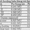 bording