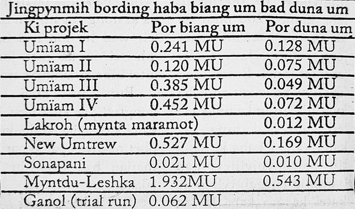 bording