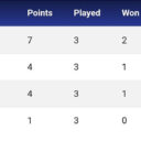 point-table