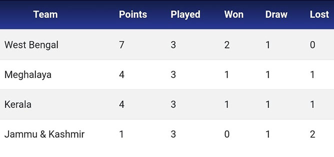 point-table