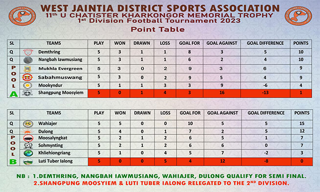 first-division