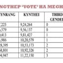 nongthep-vote