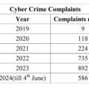 cyber-complaint