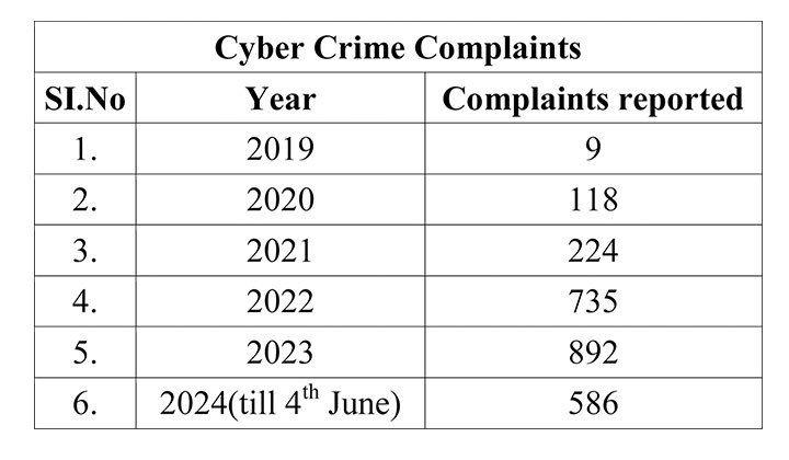 cyber-complaint