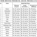 jingkiewdor-ki-marbam