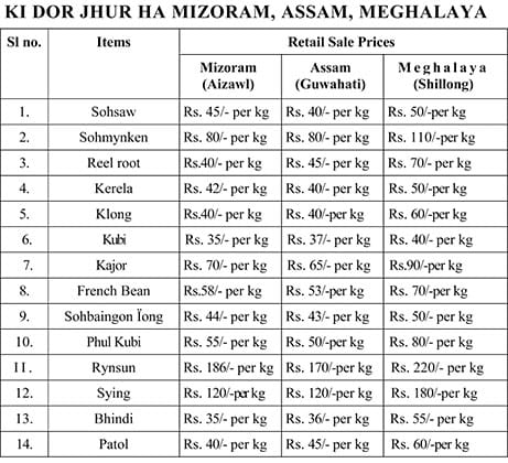 jingkiewdor-ki-marbam