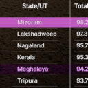statistic