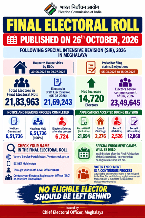 Meghalaya-Final-Electoral-Roll-2026-(1)